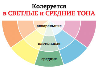 kolerovka kraska zinsser perma white kraski zdes.ru