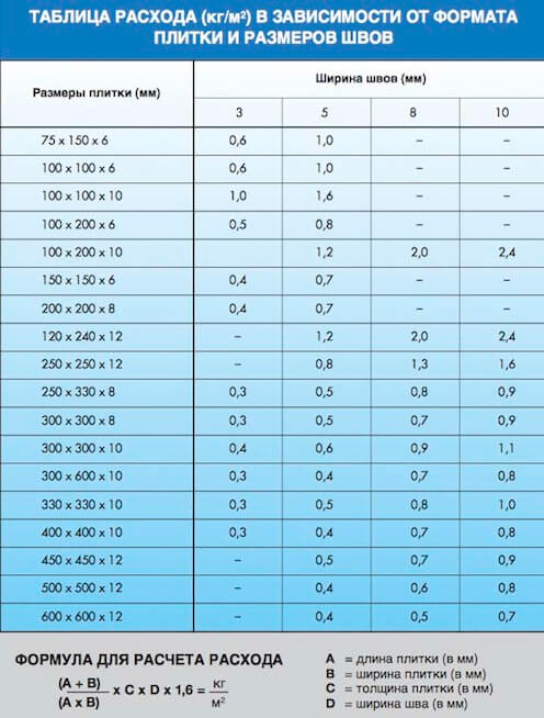 mapei kerapoxy rashod