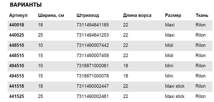 opisanie valik anza 44018