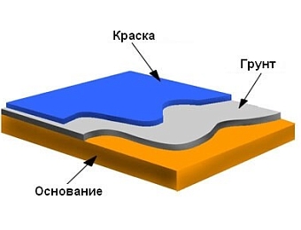 Слой краски